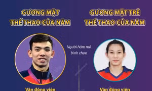 Giải Thể thao Cống hiến năm 2024