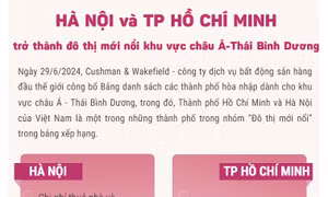 Hà Nội, TP Hồ Chí Minh lọt nhóm 'Đô thị mới nổi' khu vực châu Á -Thái Bình Dương