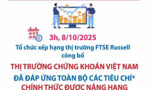 Thị trường chứng khoán Việt Nam chính thức được nâng hạng