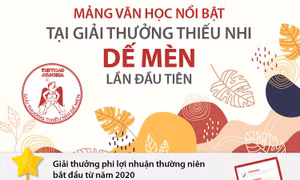 Mảng văn học nổi bật tại Giải thưởng thiếu nhi Dế Mèn lần đầu tiên