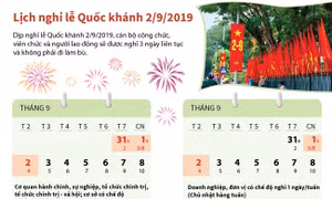 Dịp lễ 2/9, người lao động được nghỉ mấy ngày và tiền lương sẽ được tính như thế nào?