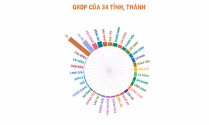 GRDP của 34 tỉnh, thành