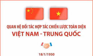 Quan hệ Đối tác hợp tác chiến lược toàn diện Việt Nam - Trung Quốc