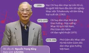 Giáo sư, NSND Trọng Bằng - Người có nhiều đóng góp cho nền âm nhạc Việt Nam
