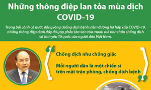 Những thông điệp lan tỏa mùa dịch COVID-19