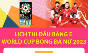 Lịch thi đấu bảng E World Cup nữ 2023