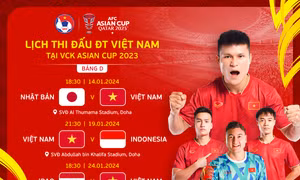 Những trải nghiệm 'lần đầu' của AFC Asian Cup 2023