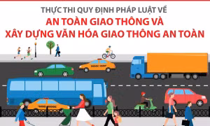 Thực thi quy định pháp luật về an toàn giao thông và xây dựng văn hóa giao thông an toàn