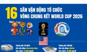 16 sân vận động tổ chức vòng chung kết World Cup 2026