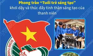 Một số phong trào thanh niên tiêu biểu nhiệm kỳ 2017-2022