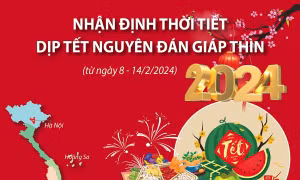 Nhận định thời tiết dịp Tết Nguyên đán Giáp Thìn từ ngày 8 - 14/2/2024