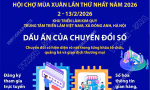 Hội chợ Mùa Xuân 2026: Dấu ấn của chuyển đổi số