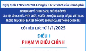 Chính sách, chế độ đối với cán bộ, công chức khi thực hiện sắp xếp tổ chức bộ máy 