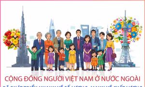 Cộng đồng người Việt Nam ở nước ngoài đã phát triển nhanh về số lượng, mạnh về chất lượng