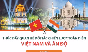 Thúc đẩy quan hệ Đối tác chiến lược toàn diện Việt Nam-Ấn Độ