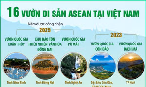 16 Vườn di sản ASEAN tại Việt Nam
