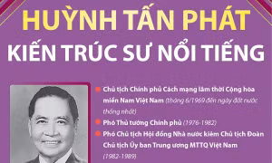 Huỳnh Tấn Phát: Kiến trúc sư nổi tiếng