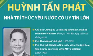 Huỳnh Tấn Phát: Nhà trí thức yêu nước có uy tín lớn