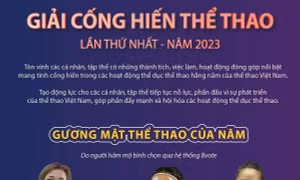 Danh sách đề cử Giải Cống hiến Thể thao năm 2023