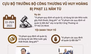 Cựu Bộ trưởng Bộ Công Thương Vũ Huy Hoàng bị phạt 11 năm tù