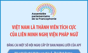 Việt Nam là thành viên tích cực của Liên minh nghị viện Pháp ngữ