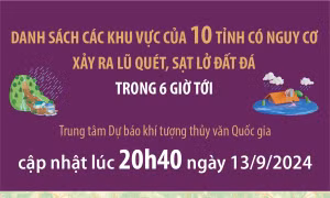 Danh sách các khu vực của 10 tỉnh có nguy cơ xảy ra lũ quét, sạt lở đất trong 6 giờ tới