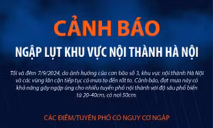 Tối và đêm 7/9: Cảnh báo ngập lụt khu vực nội thành Hà Nội