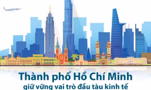 Thành phố Hồ Chí Minh giữ vững vai trò đầu tàu kinh tế
