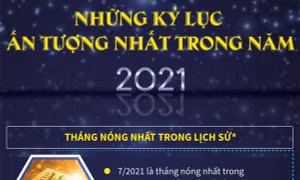 Những kỷ lục ấn tượng nhất trong năm 2021
