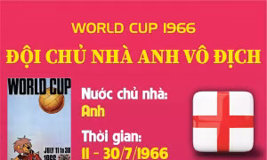 World Cup 1966: Đội chủ nhà Anh vô địch