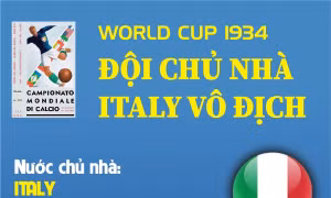 World Cup 1934: Đội chủ nhà Italy vô địch