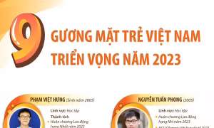 9 Gương mặt trẻ Việt Nam triển vọng năm 2023