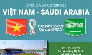 Thông tin trước trận đấu Việt Nam - Saudi Arabia