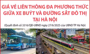 Giá vé liên thông đa phương thức giữa xe buýt và đường sắt đô thị tại Hà Nội
