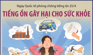 Ô nhiễm tiếng ồn gây hại cho sức khỏe