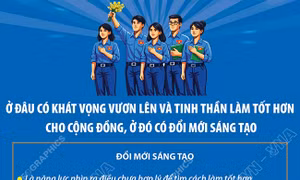 Ở đâu có khát vọng vươn lên và tinh thần làm tốt hơn cho cộng đồng, ở đó có đổi mới sáng tạo