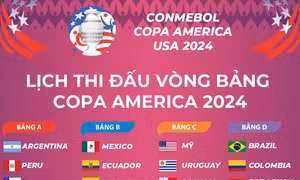 Lịch thi đấu vòng bảng Copa America 2024