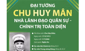 Đại tướng Chu Huy Mân: Nhà lãnh đạo quân sự - chính trị toàn diện
