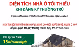 TP Hà Nội quy định diện tích nhà ở tối thiểu khi đăng ký thường trú