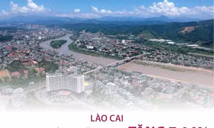 Lào Cai: GRDP 6 tháng năm 2022 tăng 7,14%