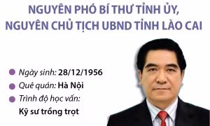 Khai trừ ra khỏi Đảng ông Doãn Văn Hưởng, Nguyên Phó Bí thư Tỉnh ủy, Chủ tịch UBND tỉnh Lào Cai
