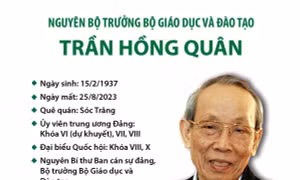 Nguyên Bộ trưởng Bộ Giáo dục và Đào tạo Trần Hồng Quân