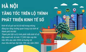 Hà Nội tăng tốc trên lộ trình phát triển kinh tế số