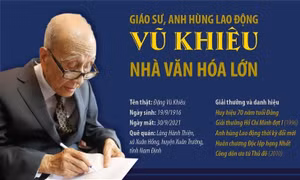 Giáo sư Vũ Khiêu - Người đặt nền móng cho sự phát triển của ngành xã hội học và mỹ học Việt Nam