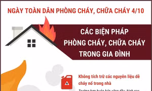Các biện pháp phòng cháy, chữa cháy trong gia đình