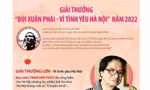 Giải thưởng Bùi Xuân Phái 'Vì tình yêu Hà Nội' lần thứ 15 năm 2022