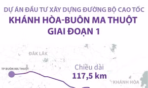 Dự án cao tốc Khánh Hòa-Buôn Ma Thuột giai đoạn 1