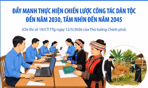 Đẩy mạnh thực hiện Chiến lược công tác dân tộc đến năm 2030, tầm nhìn đến năm 2045