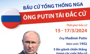 Bầu cử tổng thống Nga: Ông Putin tái đắc cử
