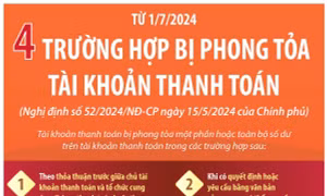 4 trường hợp bị phong tỏa tài khoản thanh toán từ 1/7/2024